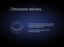 Load image into Gallery viewer, Intensive Brightening Treatment: 0.5% pure retinol